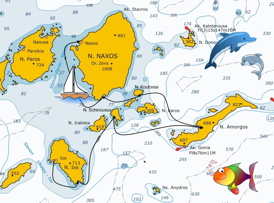 Come arrivare ad Ios