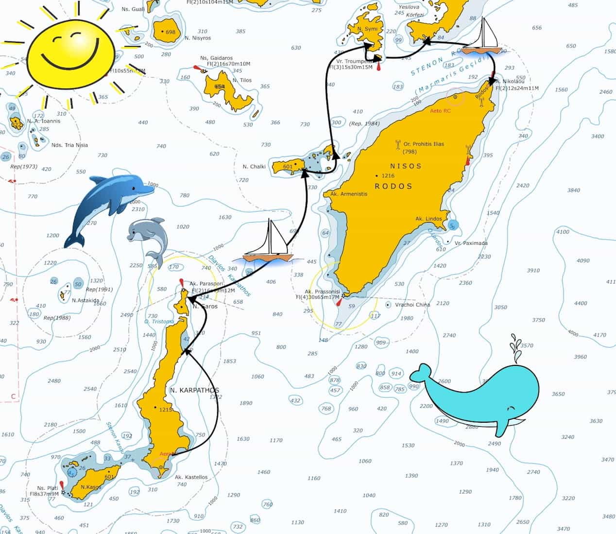Mappa dell'itinerario da Karpathos a Rodi