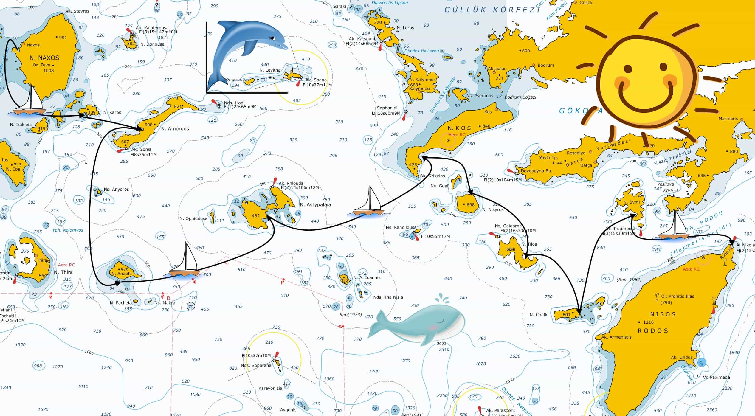 Mappa dell'itinerario da Naxos a Rodi