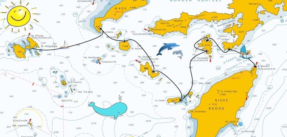 Mappa dell'itinerario da Astipalea a Rodi